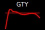 GTY